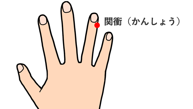 EDや勃起不全に効くツボ!手軽に押せる手のツボは?